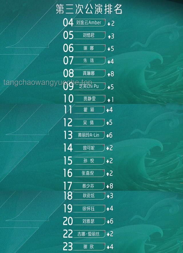 《浪姐6》成团趋势预测：实力与人气并驱，谁将登顶？