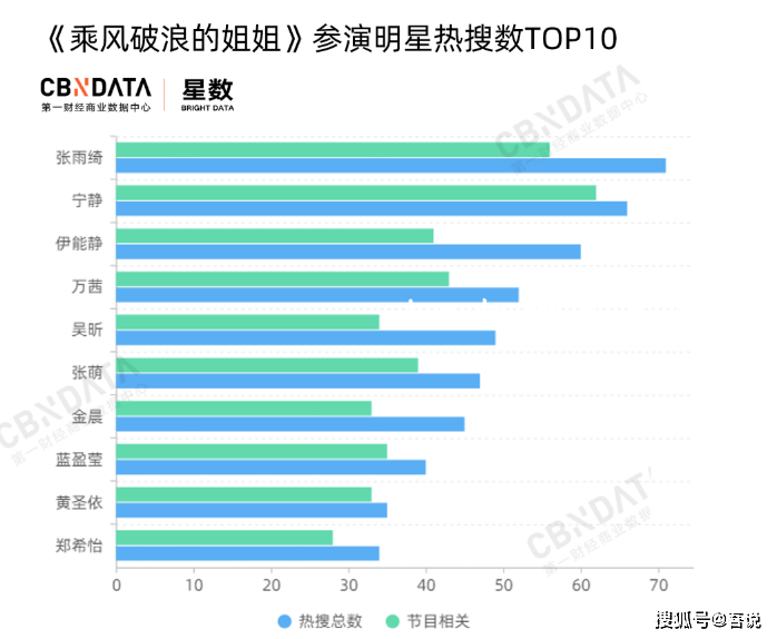 《浪姐6》成团趋势预测：实力与人气并驱，谁将登顶？